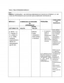 Contextualizar las evidencias elaboradas por el alumno