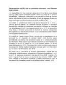 Comportamiento del PIB: nivel de crecimiento relacionado con el Bienestar de la Sociedad.