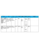 Ruta de mejora preescolar 2015