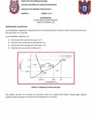 Laboratorio de Modelos Fisicoquímicos