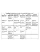 Grupo operativo: es un conjunto de personas con un objetivo común, al que intentan abordar operando como equipo