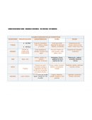 CUADRO COMPARATIVO DE ECOSISTEMAS