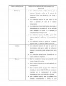 Etapas de la negociación: Análisis del caso aplicando los siete elementos de la Negociación