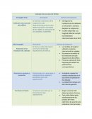 Cableado Estructurado del Edificio