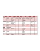 Cuadro resumen de historia