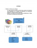 Un mapa mental que sintetice en forma clara y precisa, los elementos más importantes en el proceso de clasificación de documentos teniendo en cuenta los recursos anteriores.