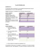 Los siguientes datos corresponden a dos localidades latinoamericanas a las que denominaremos A Y B, en un año determinado.
