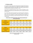 Evolucion de Madre de dios (datos sobre PBI y exportaciones )
