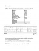 Embarazos No deseados Presupuesto global de la propuesta por Fuentes de financiación