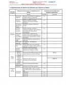 Ejercicio OBJETIVOS DEL DIAGNÓSTICO ORGANIZACIONAL