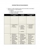 Como se puede Realizar un cuadro comparativo sobre la ley del consumidor, ley del lobby y Sernac financiero, en donde identifique: