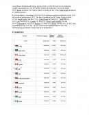 According to International Energy Agency (IEA)