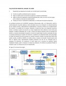 Haga una tabla donde se describa los aspectos e impactos ambientales