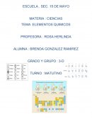 Simbología que utilizo John Dalton para representar los elementos químicos