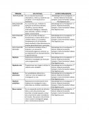Glosario de Terminos, cuadro