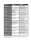 Cuadro de ciencia politica
