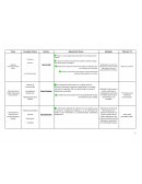 Cuadro de comparación de autores