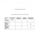 Análisis financiero Food Truck