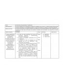 Características del aprendizaje no- significativo.