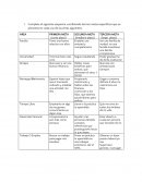 PARCIAL DE DESARROLLO INDIVIDUAL