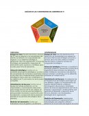 ANÁLISIS DE LAS 5 DIMENSIONES DEL GOBIERNO DE TI