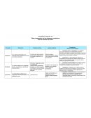 Sistemas Económicos - Actividad