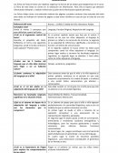 Ficha de lectura Cap. 2 "El habla del niño" de Bruner.