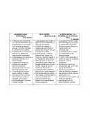 Desarrolo del aprendizaje de Piaget, Paco Yunque y Vigotsky