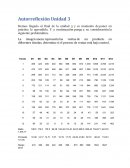 Determinar si el proceso de ventas está bajo control