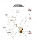 MAPA MENTAL DEL MÉTODO PSICOGENÉTICO Y LA EPISTEMOLOGÍA GENÉTICA