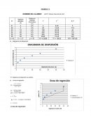 Examen: Diagrama de dispersión