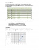 Trabajo Costo e Ingreso Marginal