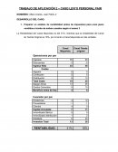 TRABAJO APLICATIVO - Caso Práctico