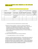 Mencione las 10 funciones predominantes de su experiencia laboral