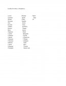 Tarea de lenguaje - Verbos