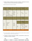 Balance operaciones contables