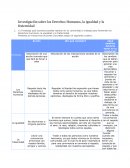 Investigación sobre los Derechos Humanos