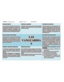 Vanguardismo Décadas del siglo XX