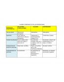 Cuadro comparativo de dispersiones