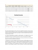 El Costo de Oportunidad de un bien o servicio