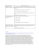 Toma de deciciones- Resultados de Aprendizaje