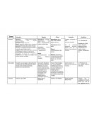 Sectores económicos a nivel mundial