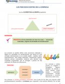 LOS PROCESOS DENTRO DE LA EMPRESA