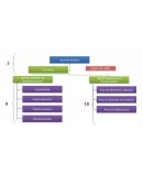 Organigram de empresa