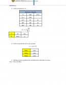 Calcule la distancia r0 = R en el pozo.
