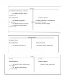 Informe de valor de ventas - negocios