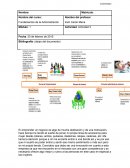 Fundamentos de la Administración: Ofrecer al cliente una innovadora línea de accesorios