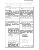 Un nuevo Cuadro comparativo de cómo se dan los procesos de enseñanza – aprendizaje en el modelo tradicional y como se da en el enfoque por competencias