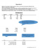 Tabulaciones, trabajo prácticpo