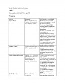 Grupo 3 Historia universal del siglo XII al siglo XIX